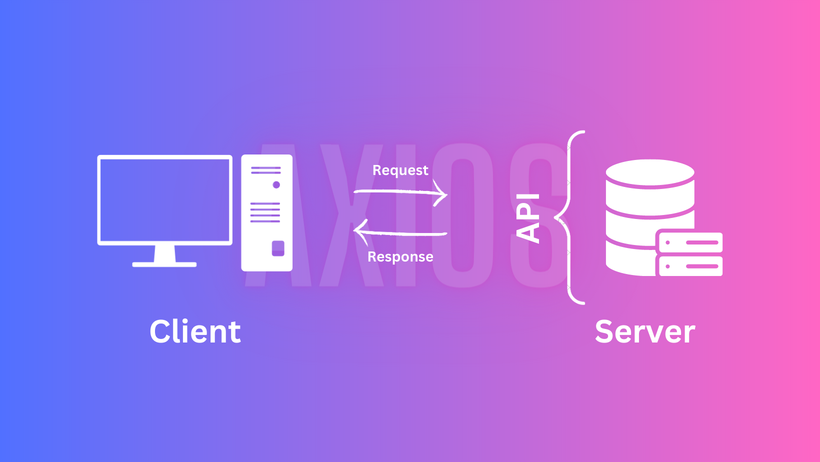 How to make http request with Axios