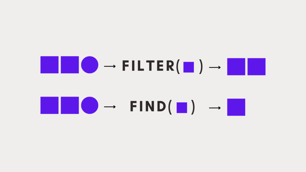 Filter vs Find Array Methods in Javascript