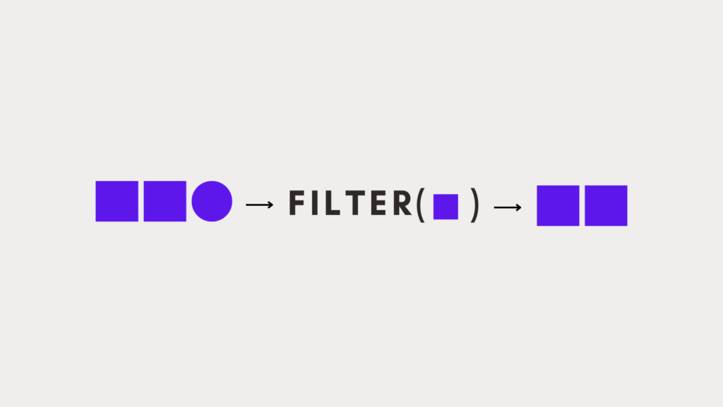 How Javascript array filter method works